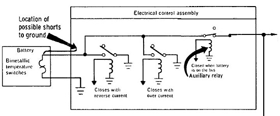 Battery Switches
